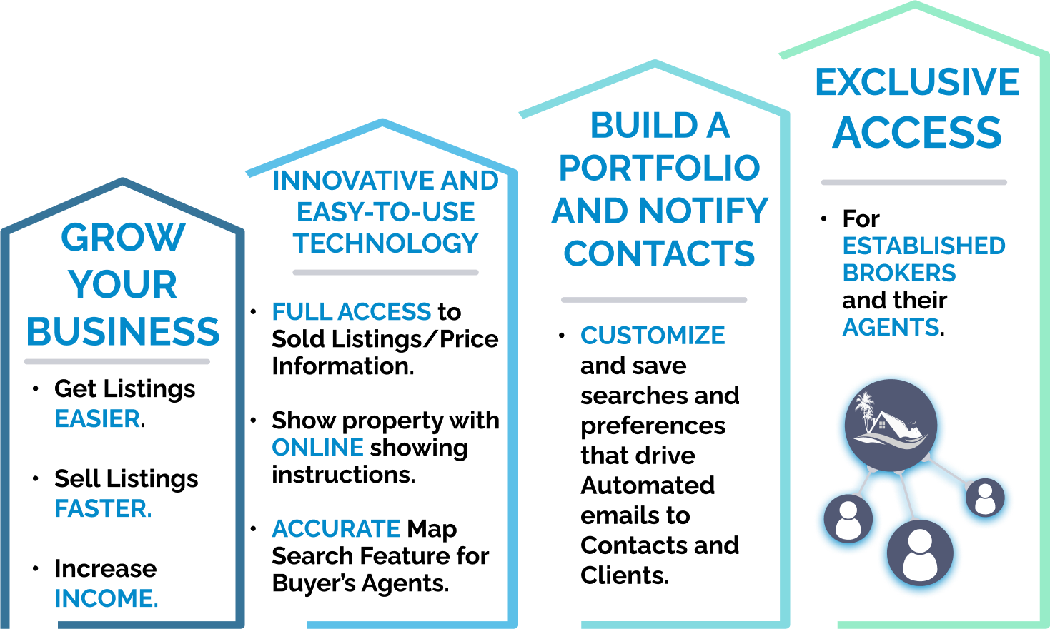 Image of Info for Realtors